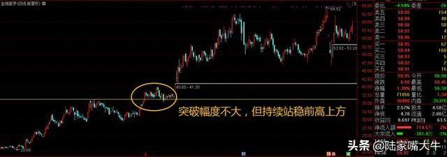 如何正确识别股市真假突破真突破的5条判断准则