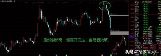 如何正确识别股市真假突破真突破的5条判断准则
