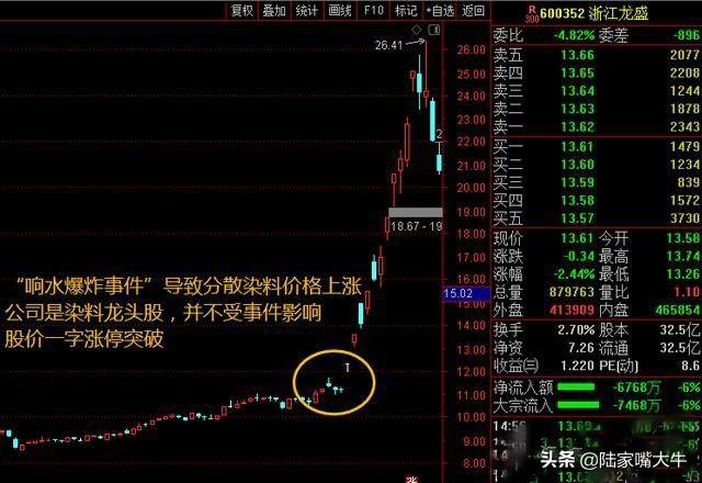 如何正确识别股市真假突破真突破的5条判断准则