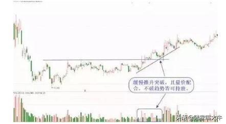 如何正确识别股市真假突破真突破的5条判断准则