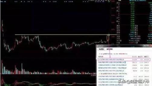 如何正确识别股市真假突破真突破的5条判断准则