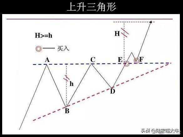 股票形态分析最常见的整理形态