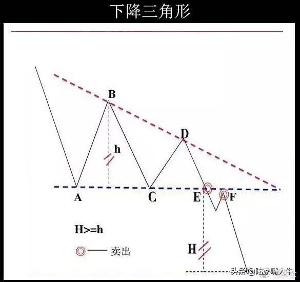 股票形态分析最常见的整理形态