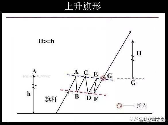 股票形态分析最常见的整理形态