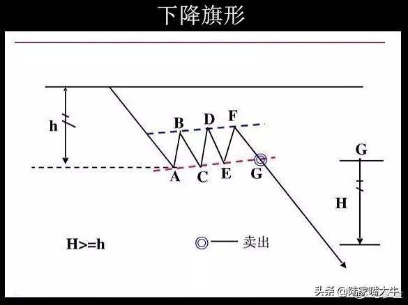 股票形态分析最常见的整理形态