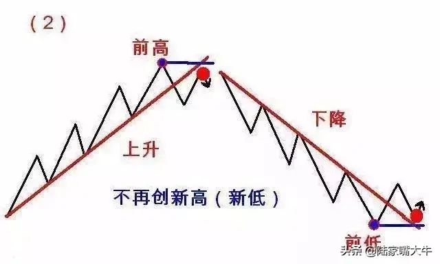 123和2B交易法则