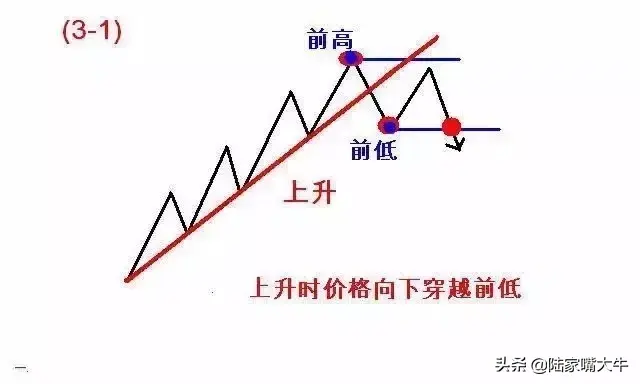 123和2B交易法则
