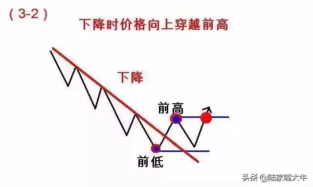 123和2B交易法则