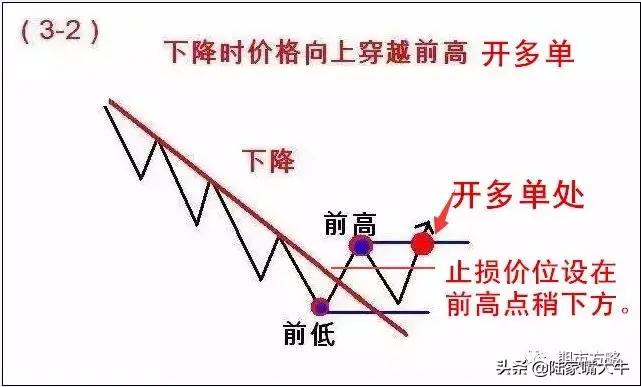 123和2B交易法则