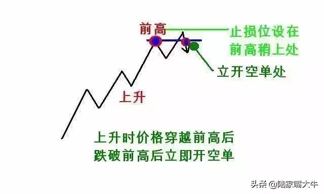 123和2B交易法则