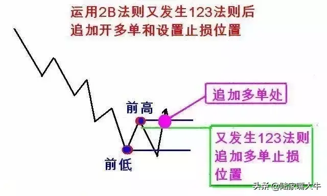 123和2B交易法则