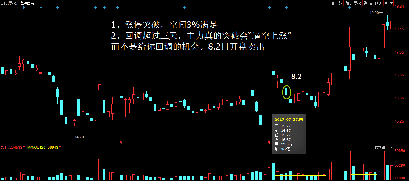 股票突破买入法如何判断股价是否有效突破？一篇文章搞清楚
