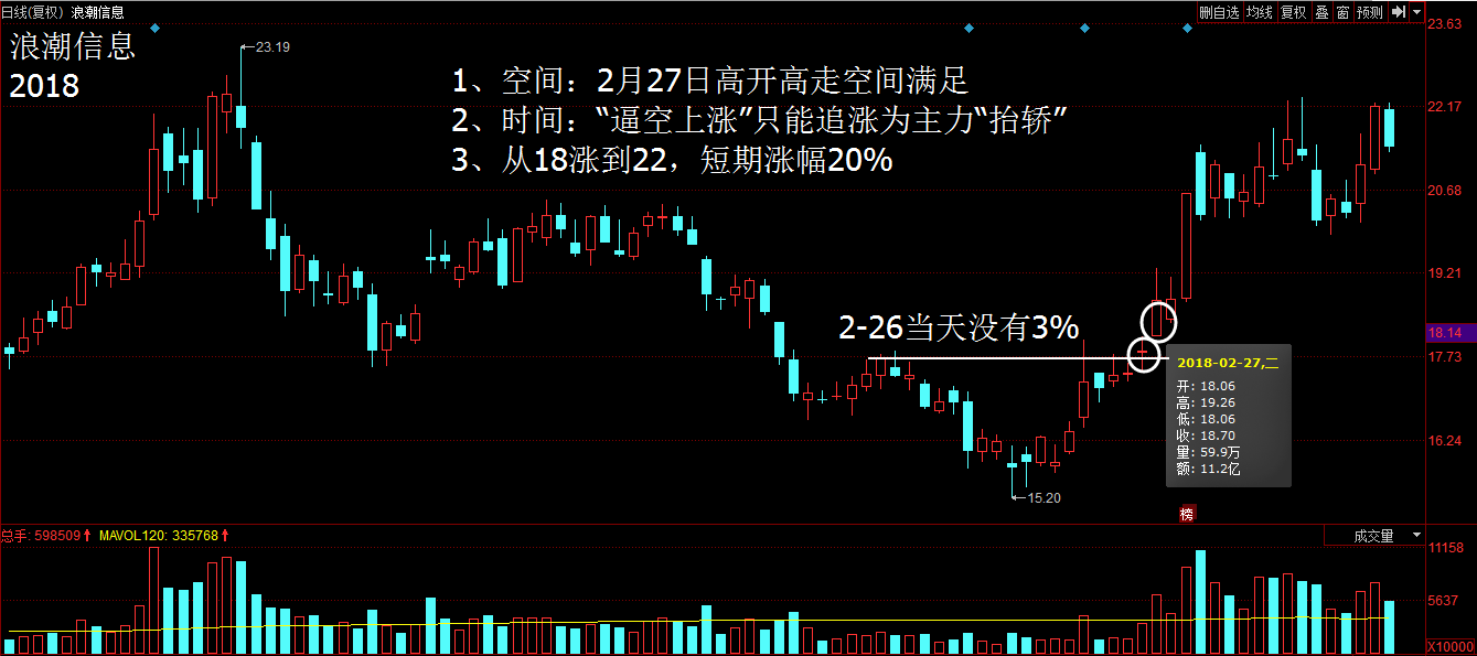 股票突破买入法如何判断股价是否有效突破？一篇文章搞清楚