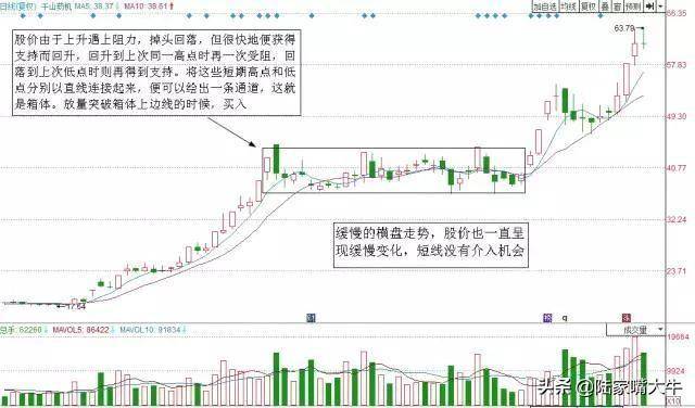 股票突破买入法如何判断股价是否有效突破？一篇文章搞清楚