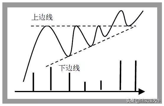 股票突破买入法如何判断股价是否有效突破？一篇文章搞清楚