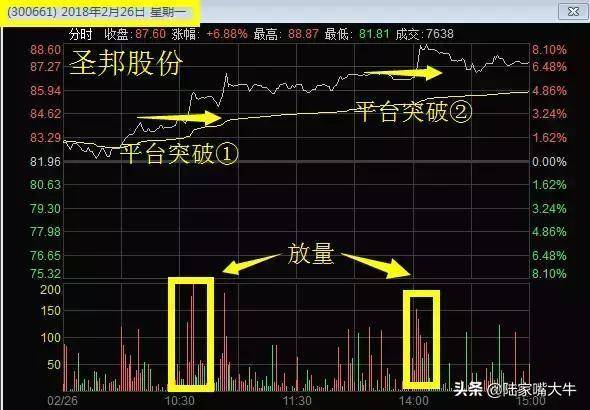 股票突破买入法如何判断股价是否有效突破？一篇文章搞清楚