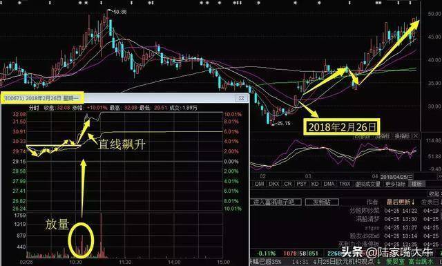股票突破买入法如何判断股价是否有效突破？一篇文章搞清楚