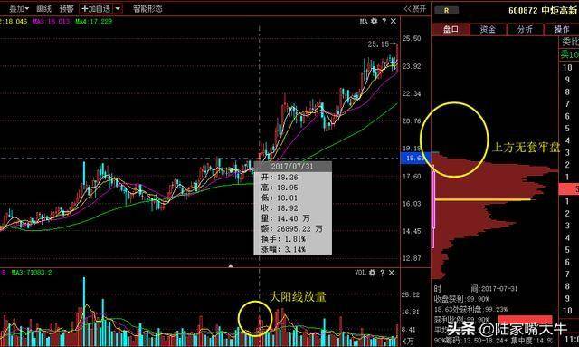 怎么分辨真假突破？一种选股方法突破买入法