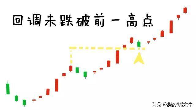 怎么分辨真假突破？一种选股方法突破买入法