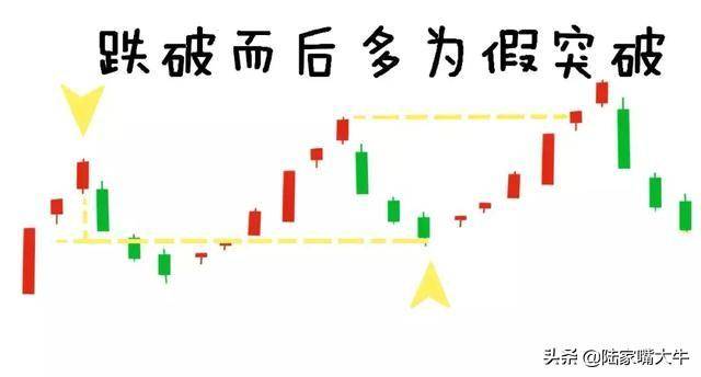 怎么分辨真假突破？一种选股方法突破买入法