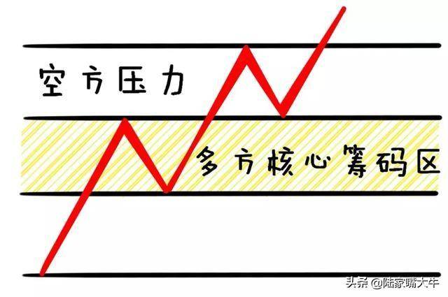怎么分辨真假突破？一种选股方法突破买入法