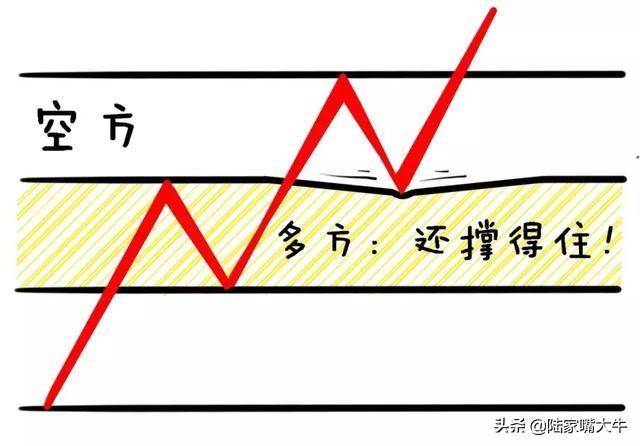 怎么分辨真假突破？一种选股方法突破买入法