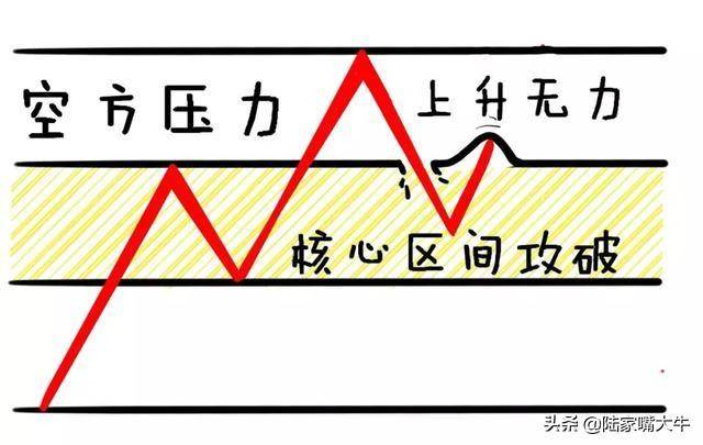 怎么分辨真假突破？一种选股方法突破买入法