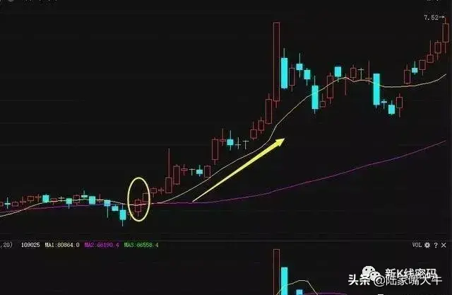 线乱不看形散不买均线操盘口诀图解