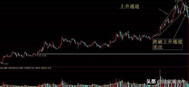 股价起飞前庄家都会这样洗盘悟透你就是高手了