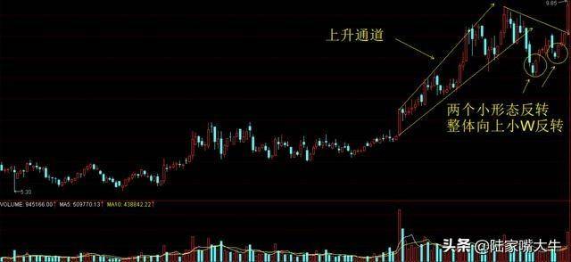 股价起飞前庄家都会这样洗盘悟透你就是高手了