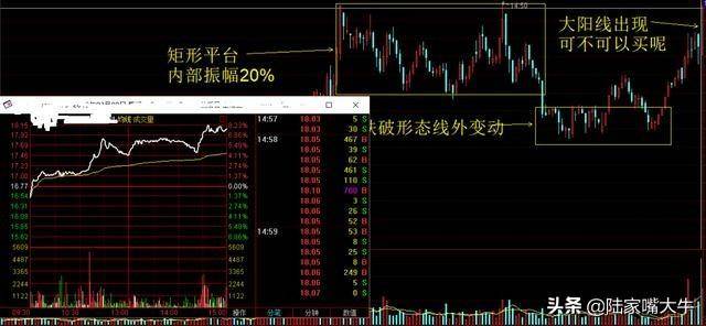 股价起飞前庄家都会这样洗盘悟透你就是高手了