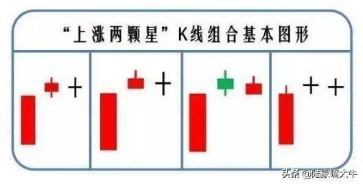 K线形态上涨两颗星一种顺势追强信号上涨概率较大