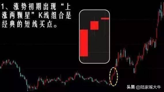 K线形态上涨两颗星一种顺势追强信号上涨概率较大