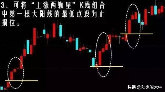 K线形态上涨两颗星一种顺势追强信号上涨概率较大