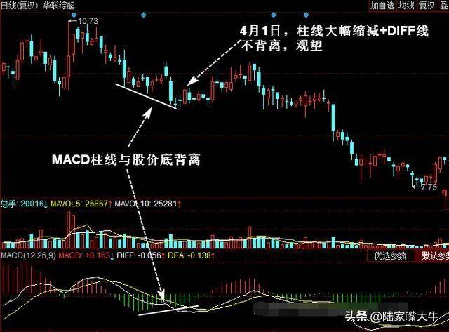 MACD指标图解！如何解决滞后性规避盲目买进卖出！