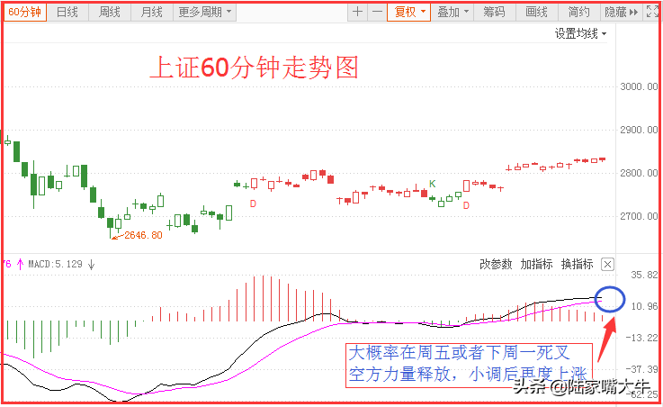 短线高点在逼近RCS概念利好井喷