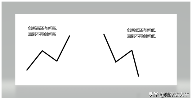 反弹进入技术牛？趋势读市A股二季度主赛道路在何方