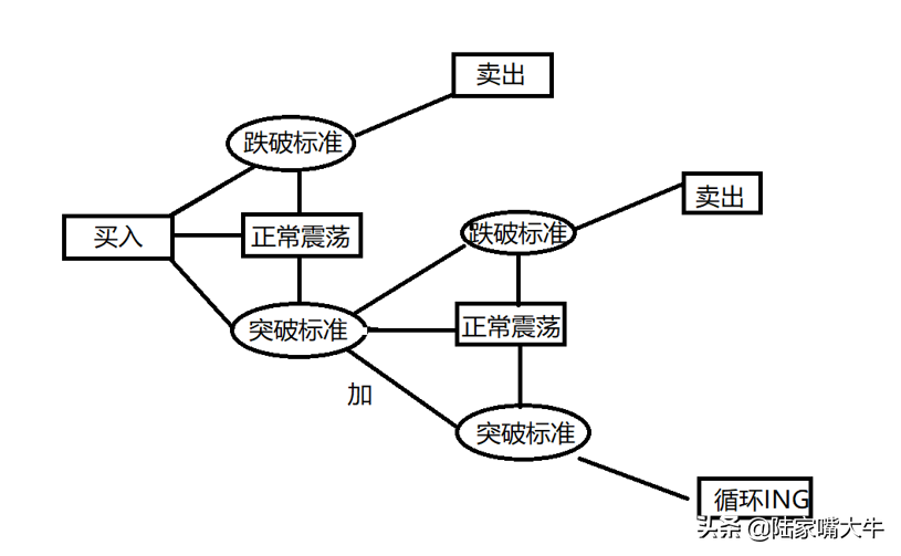 反弹进入技术牛？趋势读市A股二季度主赛道路在何方