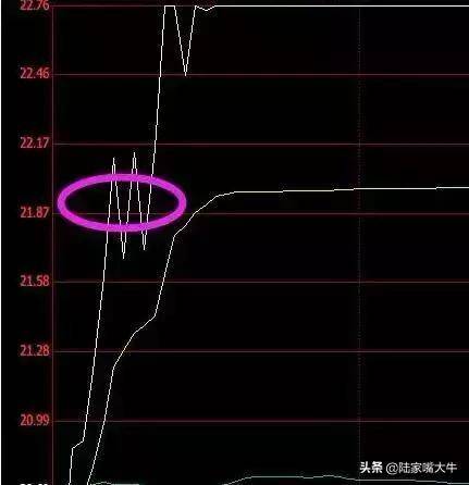 千金难买龙回头龙回头战法的正确运用学会就是炒股高手