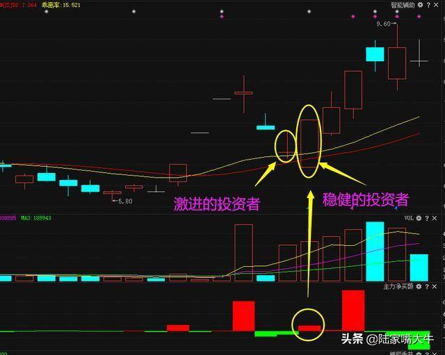 千金难买龙回头龙回头战法的正确运用学会就是炒股高手