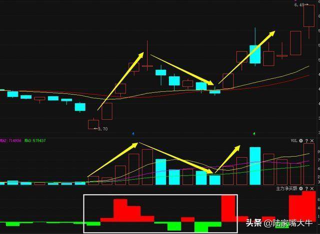 千金难买龙回头龙回头战法的正确运用学会就是炒股高手