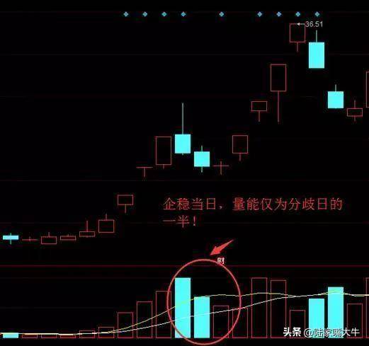千金难买龙回头龙回头战法的正确运用学会就是炒股高手