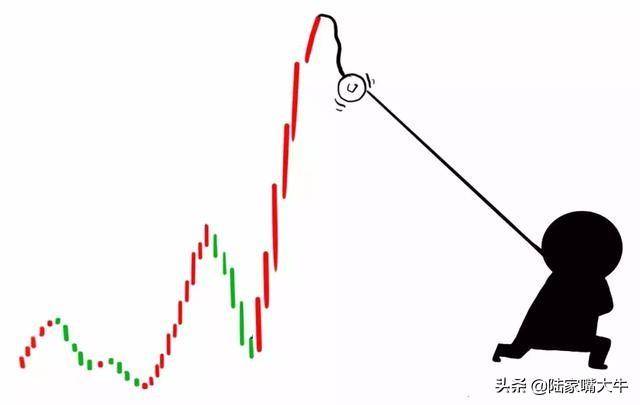 买股只买龙回头把龙回头战法讲清楚看懂获益一生！