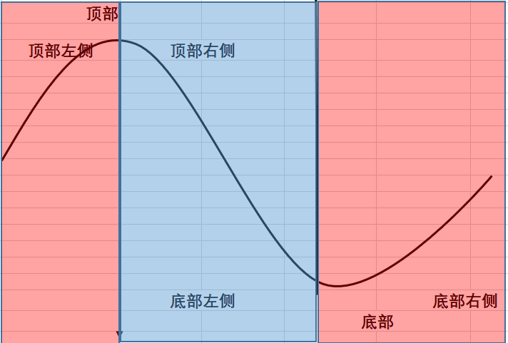 真正的左侧右侧交易法当前市场上最适合散户使用的买卖法