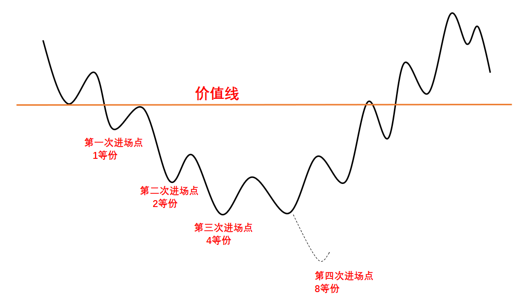 真正的左侧右侧交易法当前市场上最适合散户使用的买卖法