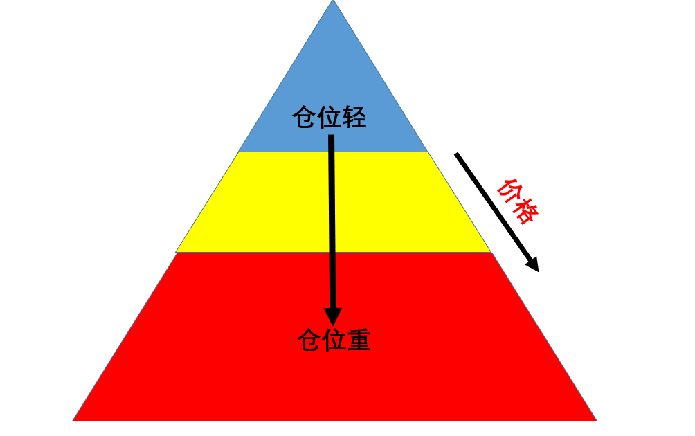 真正的左侧右侧交易法当前市场上最适合散户使用的买卖法