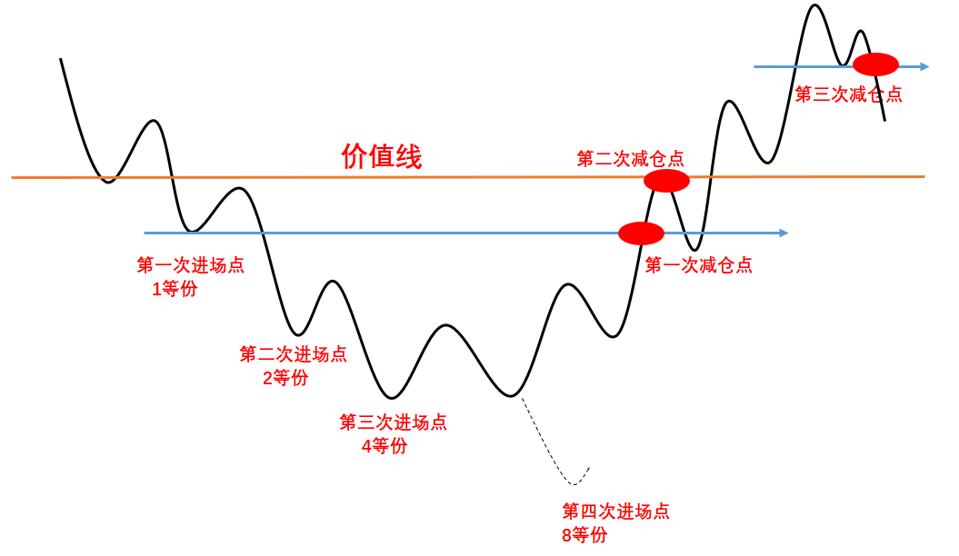 真正的左侧右侧交易法当前市场上最适合散户使用的买卖法