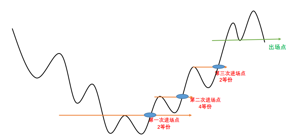真正的左侧右侧交易法当前市场上最适合散户使用的买卖法