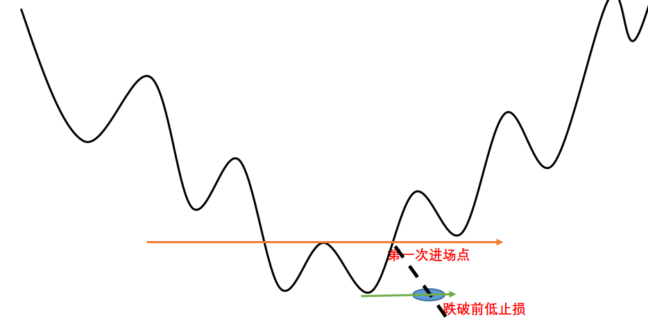 真正的左侧右侧交易法当前市场上最适合散户使用的买卖法