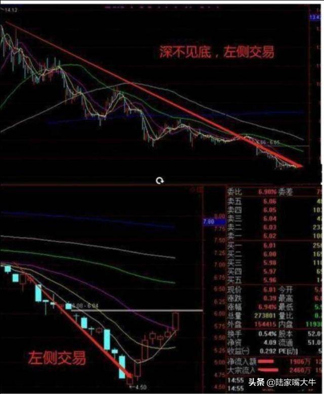 真正的左侧右侧交易法当前市场上最适合散户使用的买卖法